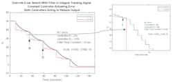 Figure 4: Low-select override strategy with integral tracking with filter Figure 4: Low-select override strategy with integral tracking with filter
