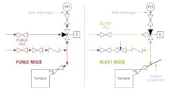If you’re still experience plugging, you can add sealed-manual or piston-operated automatic scraping rods, If you’re still experience plugging, you can add sealed-manual or piston-operated automatic scraping rods,