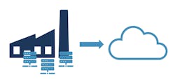 Figure 1: Most companies ride three distinct waves on the cloud migration journey: supporting IT workloads, optimizing mission-critical systems and creating business value. Figure 1: Most companies ride three distinct waves on the cloud migration journey: supporting IT workloads, optimizing mission-critical systems and creating business value.