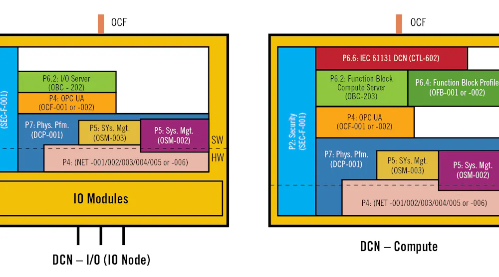 Latest OPAF headlines on interoperability projects | Control Global