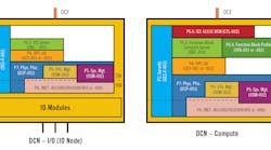 These profiles for “distributed control node (DCN)—I/O” and “DCN—compute” are two of the five developed by OPAF to clarify the roles and requirements that suppliers need to meet to produce products that comply with the Open Process Automation Standard (O-PAS), Version 2.1, that was finalized in the first week of February. This “Rosetta stone” for the physical platform defines locations in the O-PAS reference architecture where DCNs are deployed, and the conformance requirement profiles for each configuration, such as system management, OPC UA networking, security and others. Source: OPAF These profiles for “distributed control node (DCN)—I/O” and “DCN—compute” are two of the five developed by OPAF to clarify the roles and requirements that suppliers need to meet to produce products that comply with the Open Process Automation Standard (O-PAS), Version 2.1, that was finalized in the first week of February. This “Rosetta stone” for the physical platform defines locations in the O-PAS reference architecture where DCNs are deployed, and the conformance requirement profiles for each configuration, such as system management, OPC UA networking, security and others. Source: OPAF