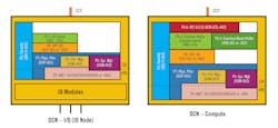 These profiles for “distributed control node (DCN)—I/O” and “DCN—compute” are two of the five developed by OPAF to clarify the roles and requirements that suppliers need to meet to produce products that comply with the Open Process Automation Standard (O-PAS), Version 2.1, that was finalized in the first week of February. This “Rosetta stone” for the physical platform defines locations in the O-PAS reference architecture where DCNs are deployed, and the conformance requirement profiles for each configuration, such as system management, OPC UA networking, security and others. Source: OPAF These profiles for “distributed control node (DCN)—I/O” and “DCN—compute” are two of the five developed by OPAF to clarify the roles and requirements that suppliers need to meet to produce products that comply with the Open Process Automation Standard (O-PAS), Version 2.1, that was finalized in the first week of February. This “Rosetta stone” for the physical platform defines locations in the O-PAS reference architecture where DCNs are deployed, and the conformance requirement profiles for each configuration, such as system management, OPC UA networking, security and others. Source: OPAF
