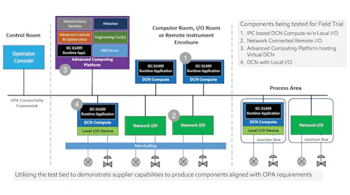 Open Automation Process Systems Industrial Networks | Control Global