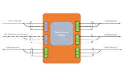 Figure 1: From a real estate standpoint, developing something so it is “backwards compatible” has the potential to make the DCN a reality Figure 1: From a real estate standpoint, developing something so it is “backwards compatible” has the potential to make the DCN a reality