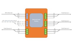 Figure 1: From a real estate standpoint, developing something so it is “backwards compatible” has the potential to make the DCN a reality Figure 1: From a real estate standpoint, developing something so it is “backwards compatible” has the potential to make the DCN a reality