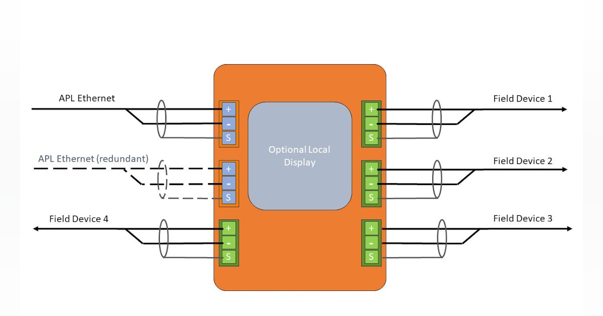 I/O systems get smarter, simpler | Control Global