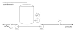 Figure 1: Condensate from a distillation process