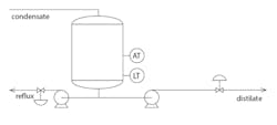 Figure 1: Condensate from a distillation process Figure 1: Condensate from a distillation process