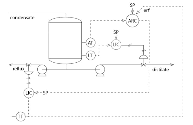 The benefits and challenges of cascade control | Control Global