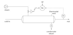 Figure 5: Primitive control of process fluid temperature Figure 5: Primitive control of process fluid temperature