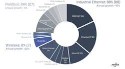 67467 Network Shares According To Hms 2023 645898491b5d4 67467 Network Shares According To Hms 2023 645898491b5d4