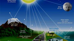 Ll Figure5 Ll Figure5