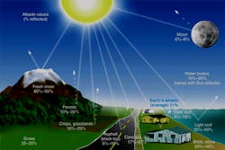 Ll Figure5 64502c3877d8d Ll Figure5 64502c3877d8d