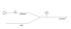 Figure 1: Illustration of a blending process Figure 1: Illustration of a blending process