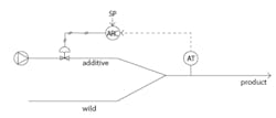 Figure 2: A primitive control strategy Figure 2: A primitive control strategy