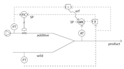 Figure 3: A ratio strategy with ERF Figure 3: A ratio strategy with ERF