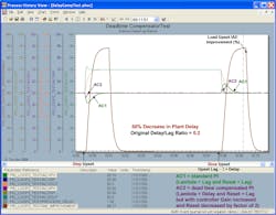 Figure 4-3c PID with delayed external reset for 0.2 delay/lag ratio and 50% decrease in plant delay Figure 4-3c PID with delayed external reset for 0.2 delay/lag ratio and 50% decrease in plant delay