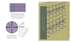 Figure 3: Individual pitot sensors are located in equal area segments of the total duct area(left). The static and impact pressures are combined (averaged) in separate manifolds and the Pi-Ps difference is sent to the d/p sensor as flow measurement. Figure 3: Individual pitot sensors are located in equal area segments of the total duct area(left). The static and impact pressures are combined (averaged) in separate manifolds and the Pi-Ps difference is sent to the d/p sensor as flow measurement.