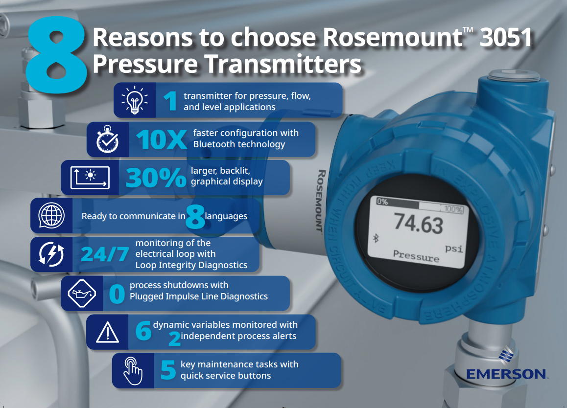 8 Reasons To Choose Rosemount 3051 Pressure Transmitters 64e380c88e9bb