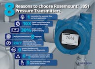8 Reasons To Choose Rosemount 3051 Pressure Transmitters