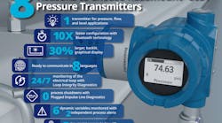 8 Reasons To Choose Rosemount 3051 Pressure Transmitters