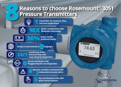8 Reasons To Choose Rosemount 3051 Pressure Transmitters 64e380c88e9bb 8 Reasons To Choose Rosemount 3051 Pressure Transmitters 64e380c88e9bb