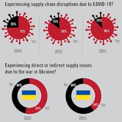 Survey Graphic Survey Graphic
