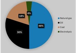 Ate Figure 1 (left Panel) Ate Figure 1 (left Panel)