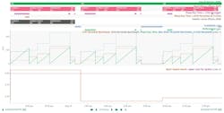 Figure 3: Identification and loss classification confirmed by visual highlighting of excessive phase run times. Figure 3: Identification and loss classification confirmed by visual highlighting of excessive phase run times.
