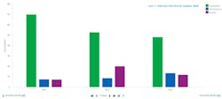 Figure 5: Weekly comparison of lost time split by loss category (line 1) Figure 5: Weekly comparison of lost time split by loss category (line 1)