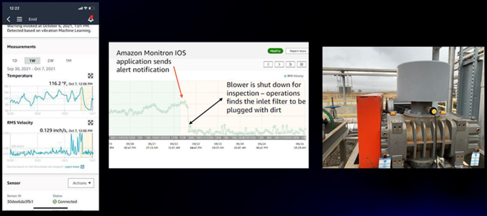 More Sensors Enable Better Modeling For Run Of Plant Equipment 6509f057b98bf