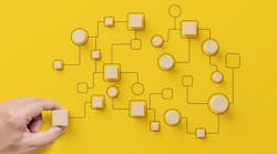 30 Year System Integrator Lifecycle 30 Year System Integrator Lifecycle