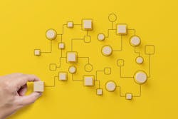 30 Year System Integrator Lifecycle 652e96ebd4822 30 Year System Integrator Lifecycle 652e96ebd4822