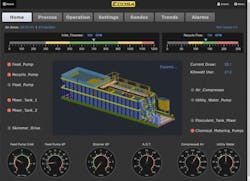 The local PC interface of the harvester’s HMI The local PC interface of the harvester’s HMI