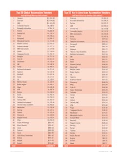 Top 50 Suppliers Chart
