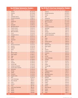 Top 50 Suppliers Chart Top 50 Suppliers Chart