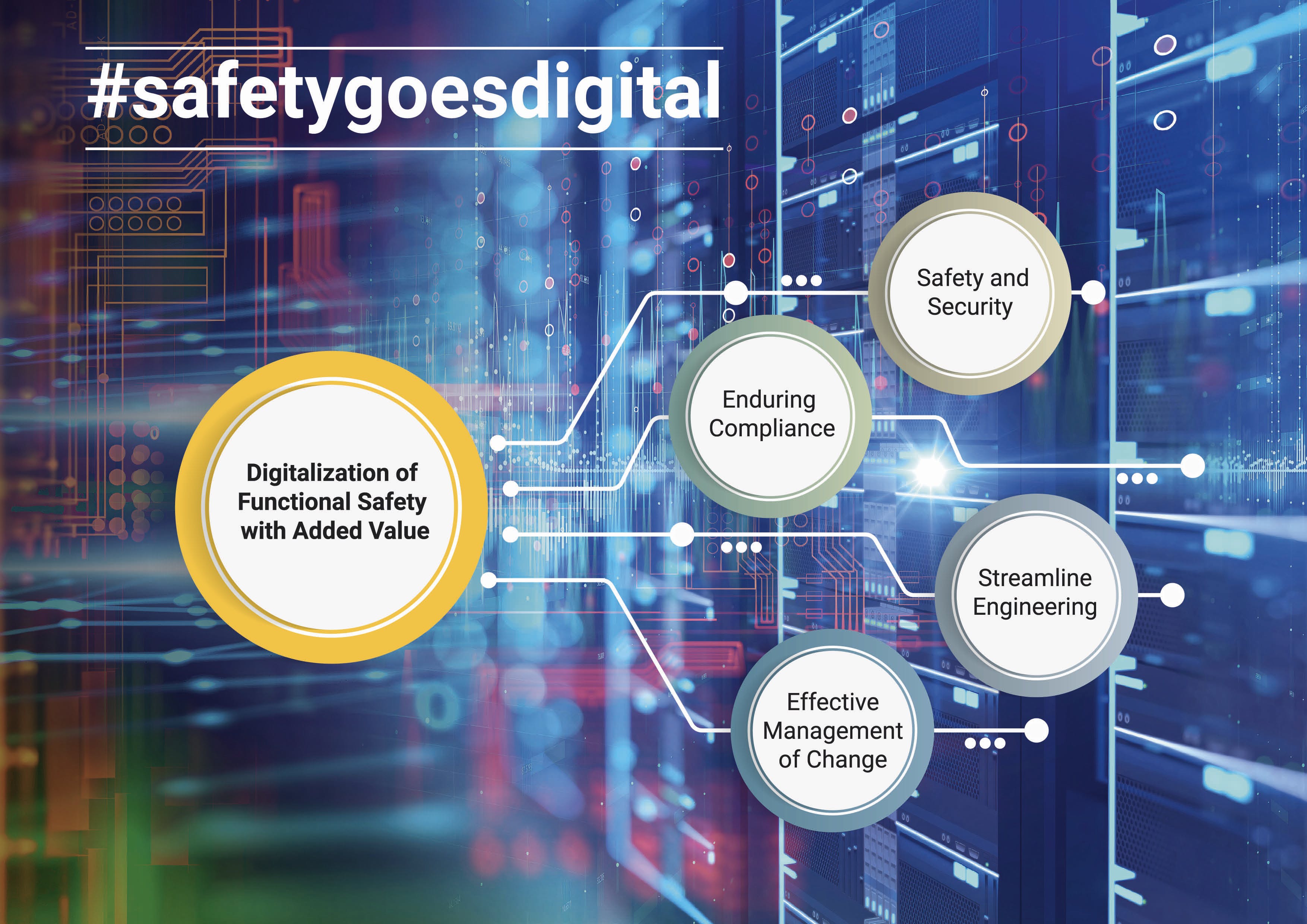With a four-stage approach, HIMA is driving forward the digitalization of functional safety with added value.