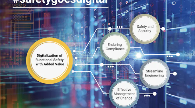 Safe Programming Mitigation HIMA launches safety programming too and data digitalization hub ...