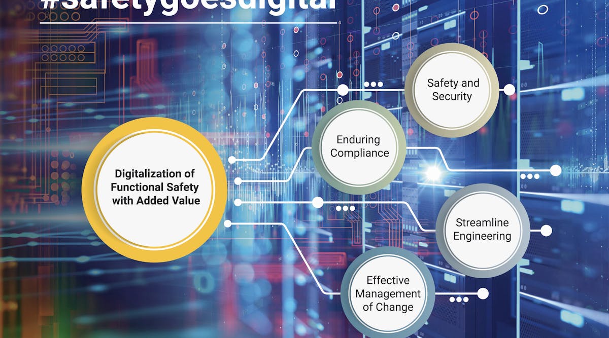 With a four-stage approach, HIMA is driving forward the digitalization of functional safety with added value.