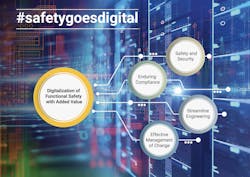 With a four-stage approach, HIMA is driving forward the digitalization of functional safety with added value. With a four-stage approach, HIMA is driving forward the digitalization of functional safety with added value.