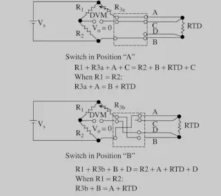 Getting the same RTD reading on two receivers | Control Global