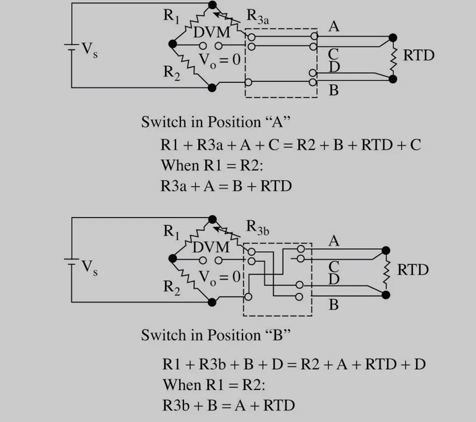 Getting the same RTD reading on two receivers | Control Global