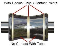 Figure 2: The hyperbolic rollers touch the tube or pipe at only three points