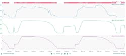 Figure 1: Sensor profiles and phases for two typical batches Figure 1: Sensor profiles and phases for two typical batches