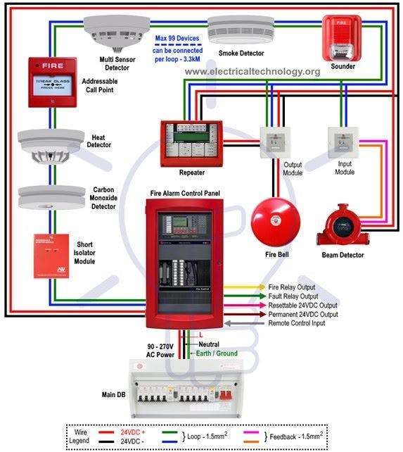 Figure 1: Addressable fire alarm system wiring