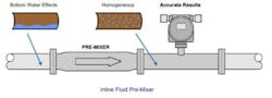 Figure 1. Typical arrangement for installation Figure 1. Typical arrangement for installation