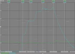Figure 2: Analyzer response to the process changes (blue trend) Figure 2: Analyzer response to the process changes (blue trend)