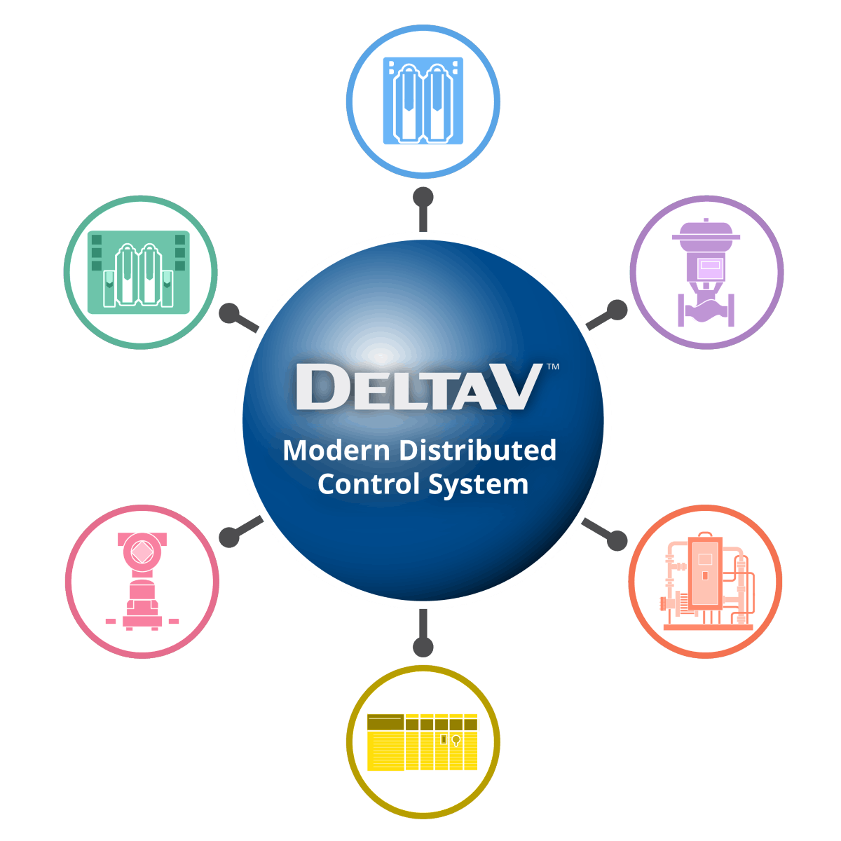 dv_grfx_deltav_dcs_graphic_for_industry_perspectiv dv_grfx_deltav_dcs_graphic_for_industry_perspectiv