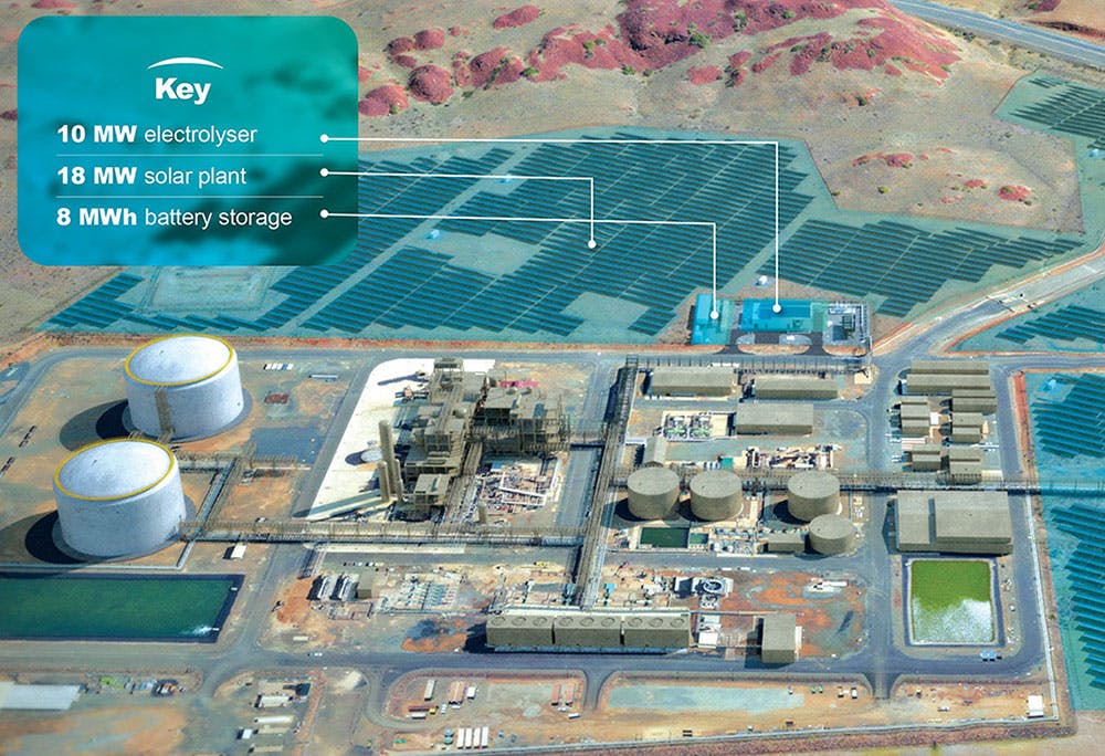 Figure 1: The plan for a 10-MW electrolyzer, 18-MW solar plant and 8 MWh battery energy storage system (BESS) at the Yuri Green Hydrogen Project in the Pilbara region of Western Australia specifies it will use an energy management system (EMS) from Yokogawa&rsquo;s PXiSE Energy Solutions and an integrated control system (ICS) centering on a Collaborative Information Server that Yokogawa will also provide. The EMS will manage the facility&rsquo;s inverter and batteries, while the ICS and related PLCs will manage its RTUs, SCADA system and PXiSE software. The Yuri facility will use solar power to produce up to 640 tons per year of green hydrogen, which will be used as a feedstock to produce green ammonia at an adjacent ammonia plant by 2030.