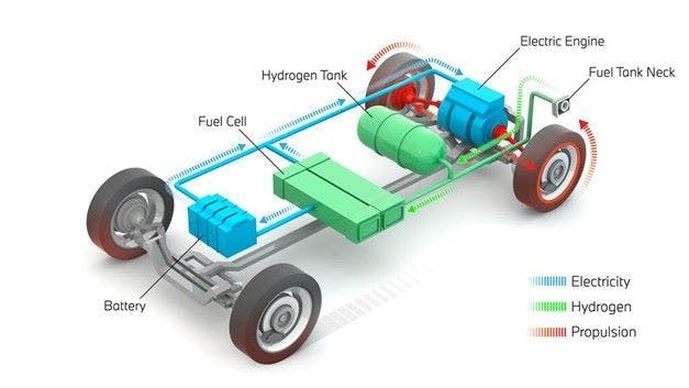 Figure 2: Fuel-cell electric vehicles (FCEV) are better suited for long-distance driving and use in trucks or buses. However, about 75,000 passenger cars are already on the roads, including Japan&apos;s 1,037-mile-long &ldquo;hydrogen highway.&rdquo;